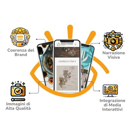 Agenzia di Web design